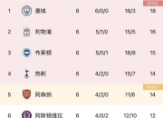 爱游戏-斯图加特客场大胜，成功上升积分榜
