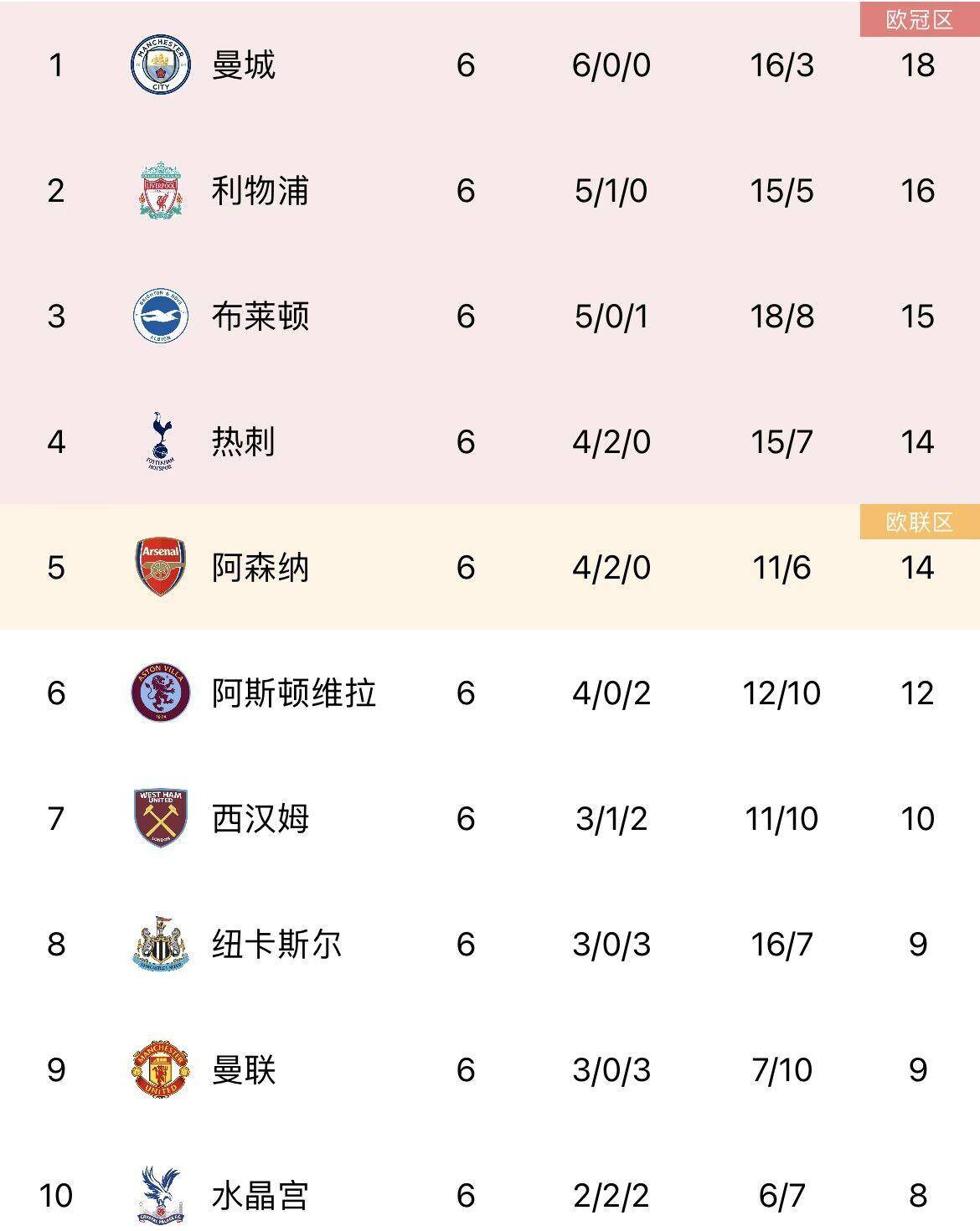 斯图加特客场大胜，成功上升积分榜