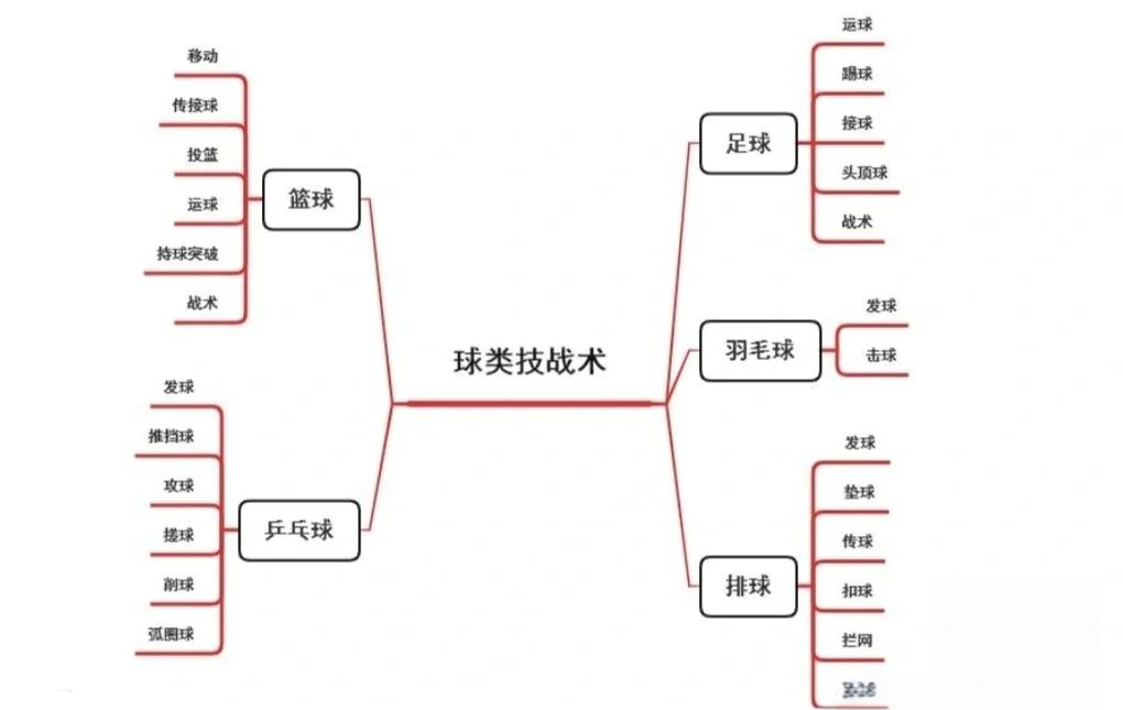 球员身手敏捷，篮球技巧突出